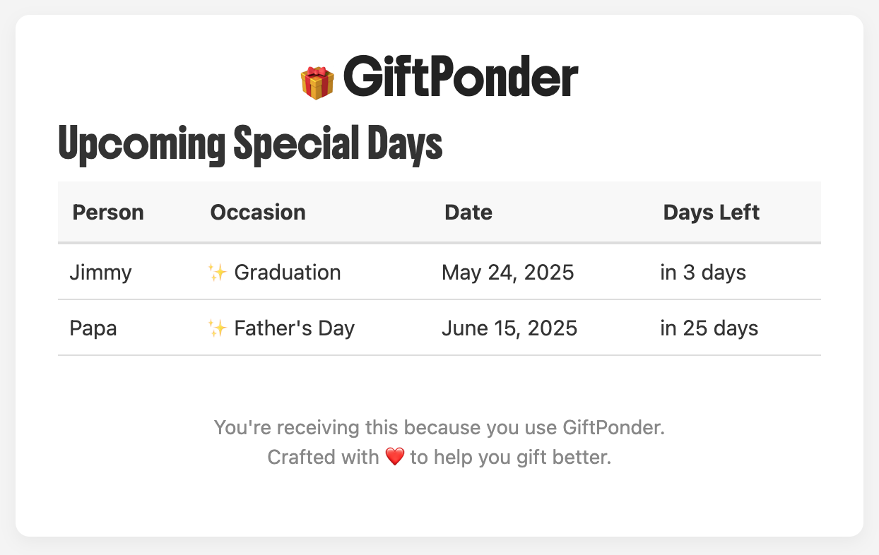 Email Preview